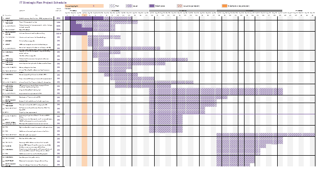 ITmasterplan schedule image